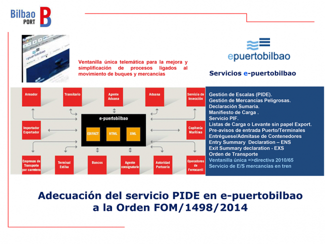 Cambios PIDE Orden FOM Cambios PIDE Orden FOM