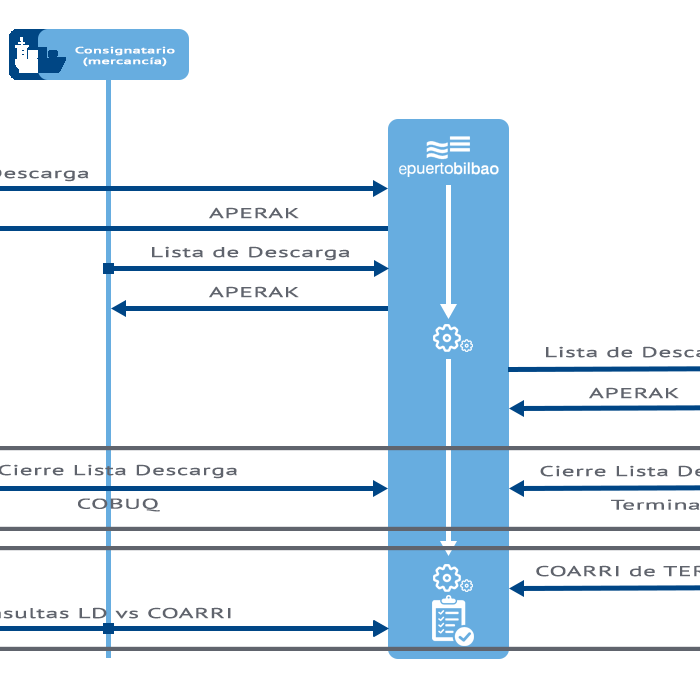 Esquema Servicio de Listas de Descarga
